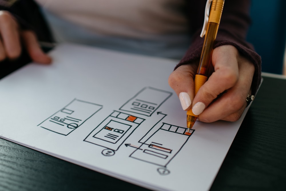 Why UX Design is an Important Consideration