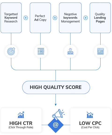 PPC_Adv_1-01 ppc-optimization